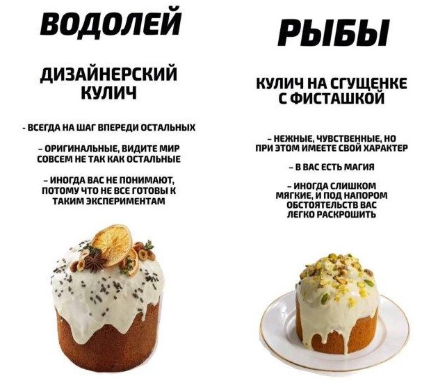 Какой вы кулич по знаку зодиака (6 фото) - «Хорошее настроение»